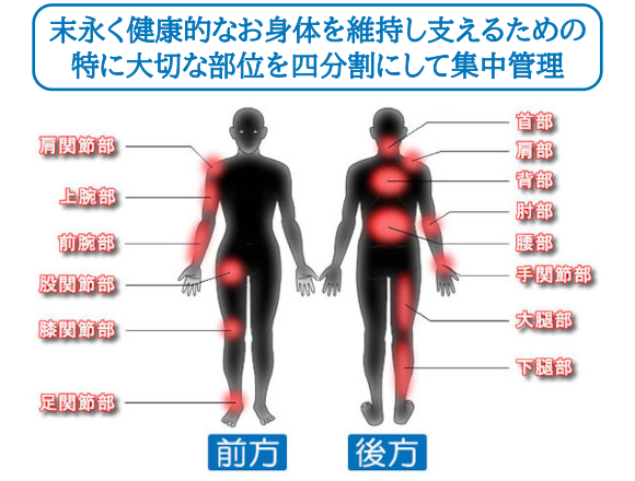 四分割集中指圧手技,海星整骨院