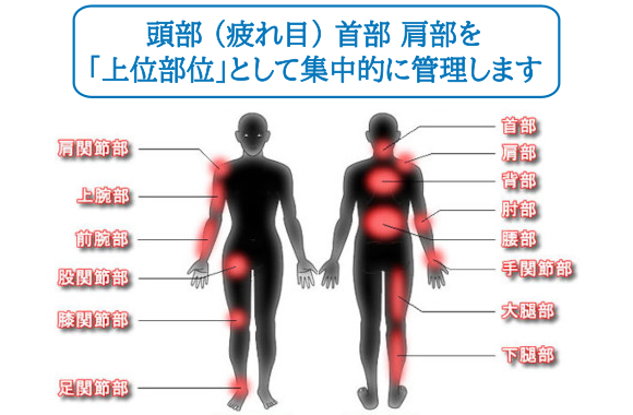 上位部位,海星整骨院