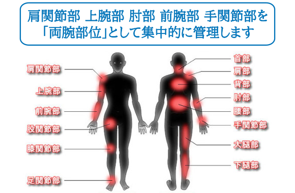 両腕部位,海星整骨院